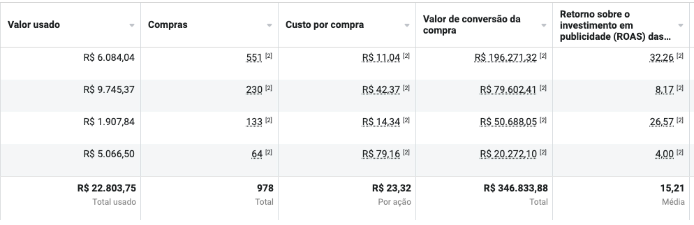 Resultado de campanha 1